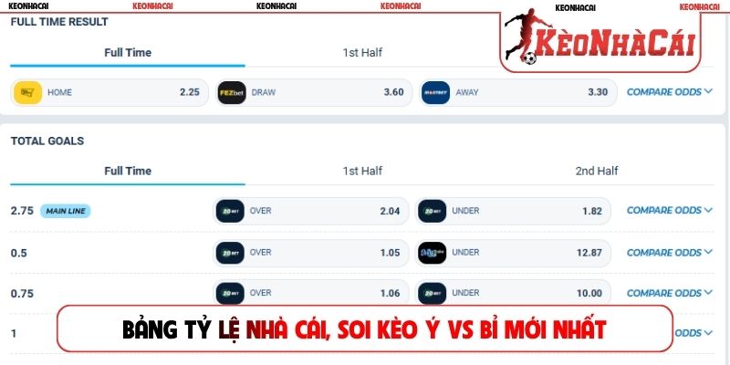 Bảng tỷ lệ nhà cái, soi kèo Ý vs Bỉ mới nhất