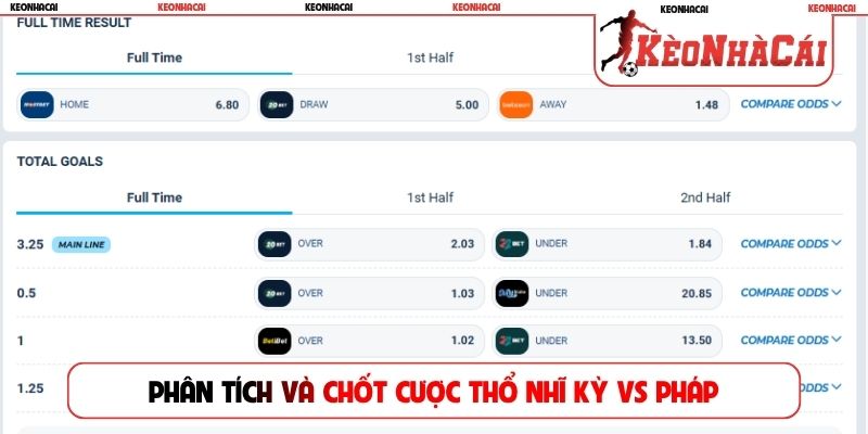 Phân tích và chốt cược Thổ Nhĩ Kỳ vs Pháp