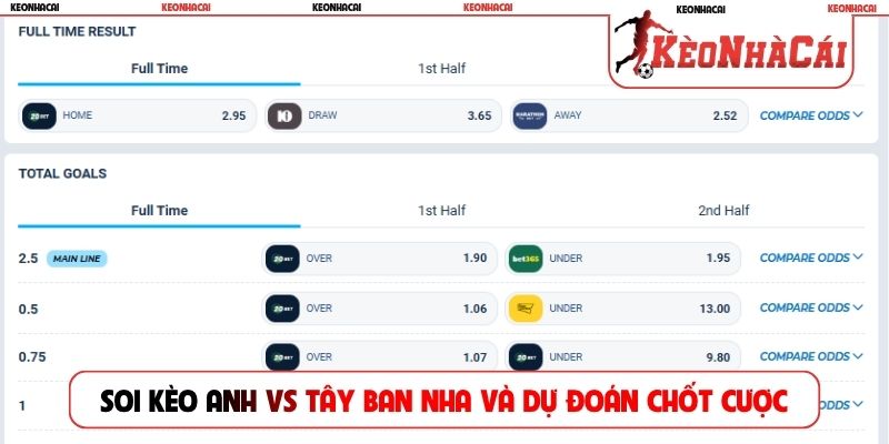 Soi kèo Anh vs Tây Ban Nha và dự đoán chốt cược