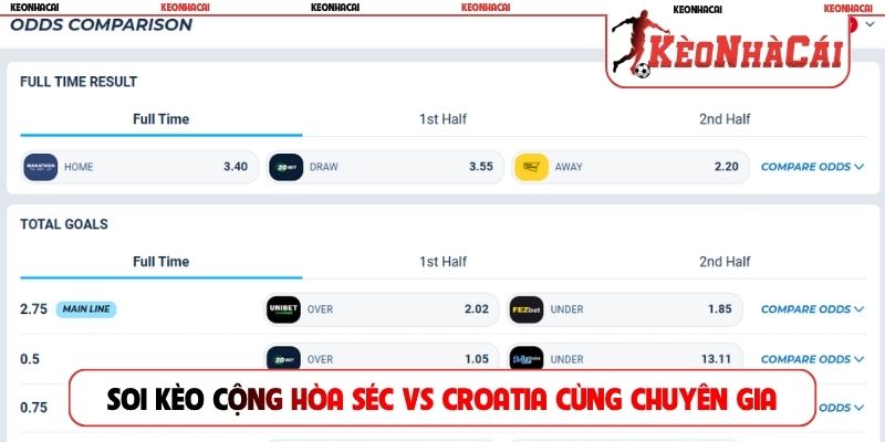 Soi kèo Cộng hòa Séc vs Croatia cùng chuyên gia bóng đá