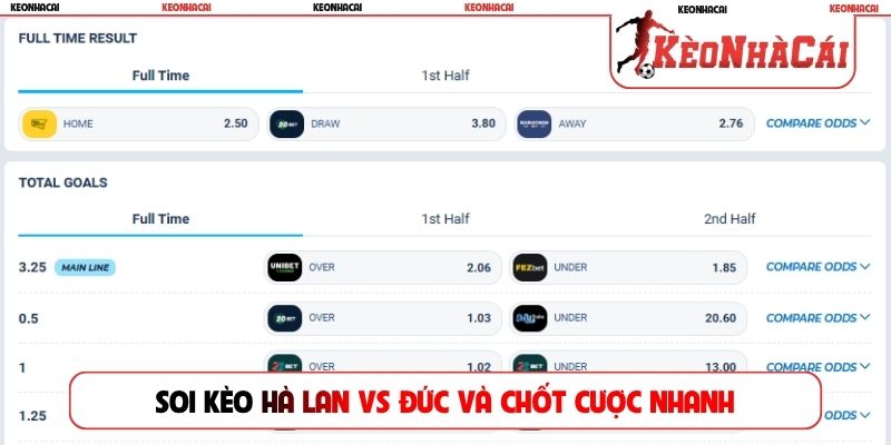 Soi kèo Hà Lan vs Đức và chốt cược nhanh